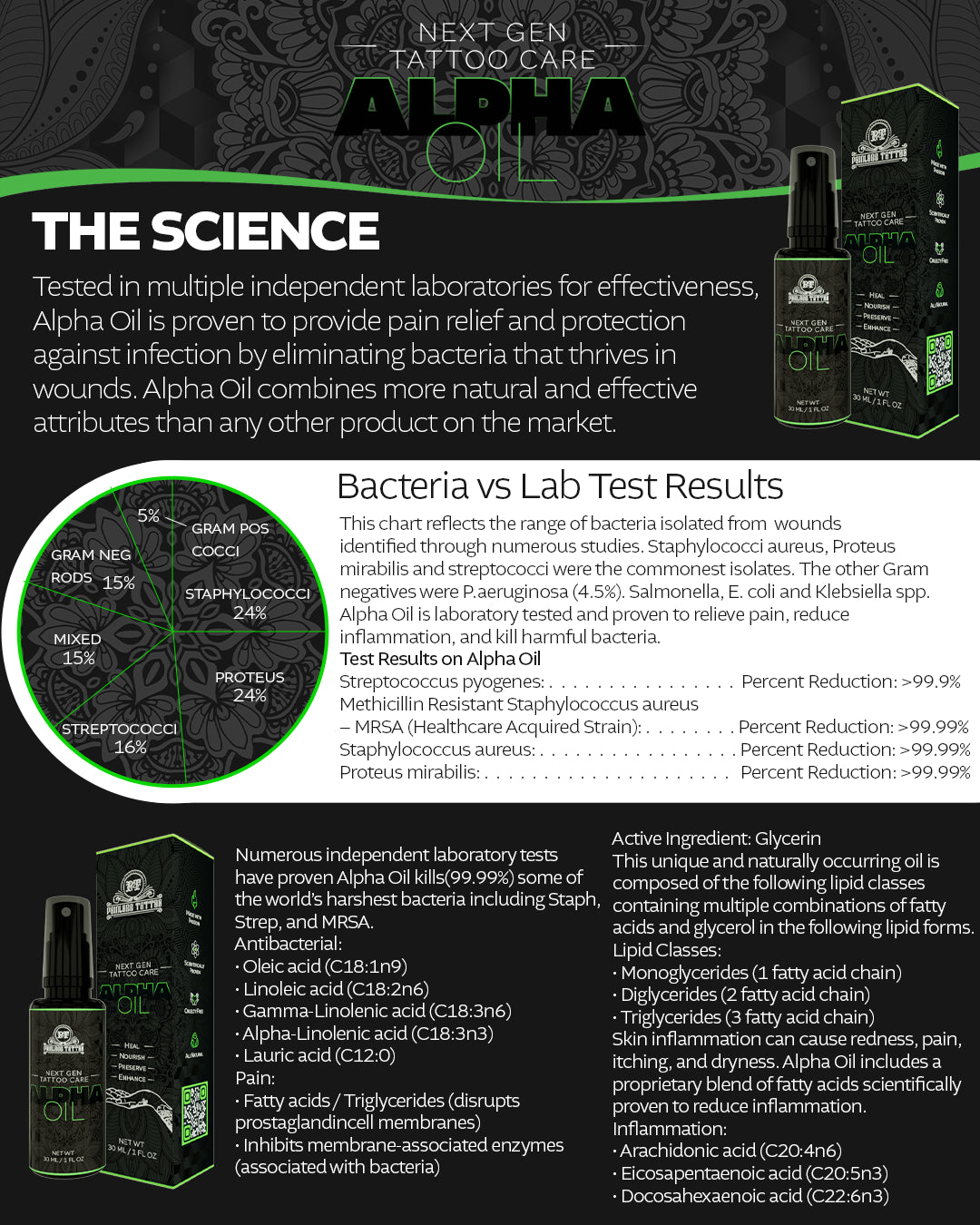 Alpha Tattoo Oil Aftercare – PainlessTattoo